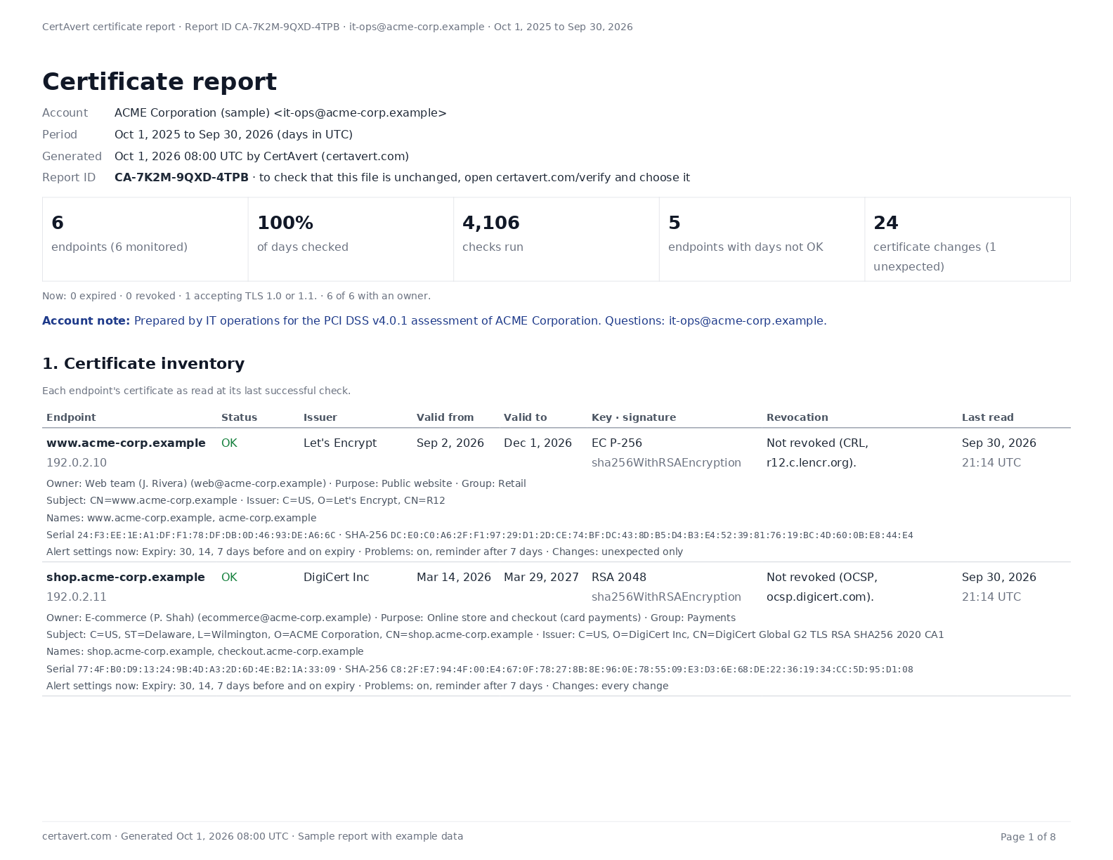 Page 1 of the sample report: the report ID, the summary, a note from the account and the certificate inventory, with issuer, dates, key, signature, revocation, serial, fingerprint and alert settings