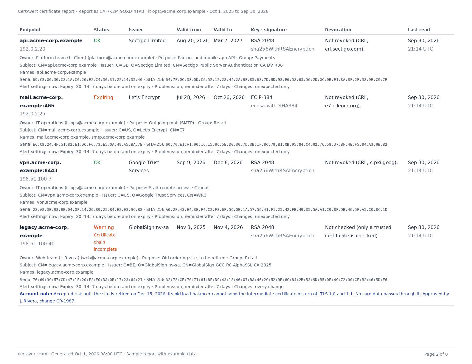 Page 2: the rest of the inventory, with owners, purposes and groups, and an account note on an accepted risk