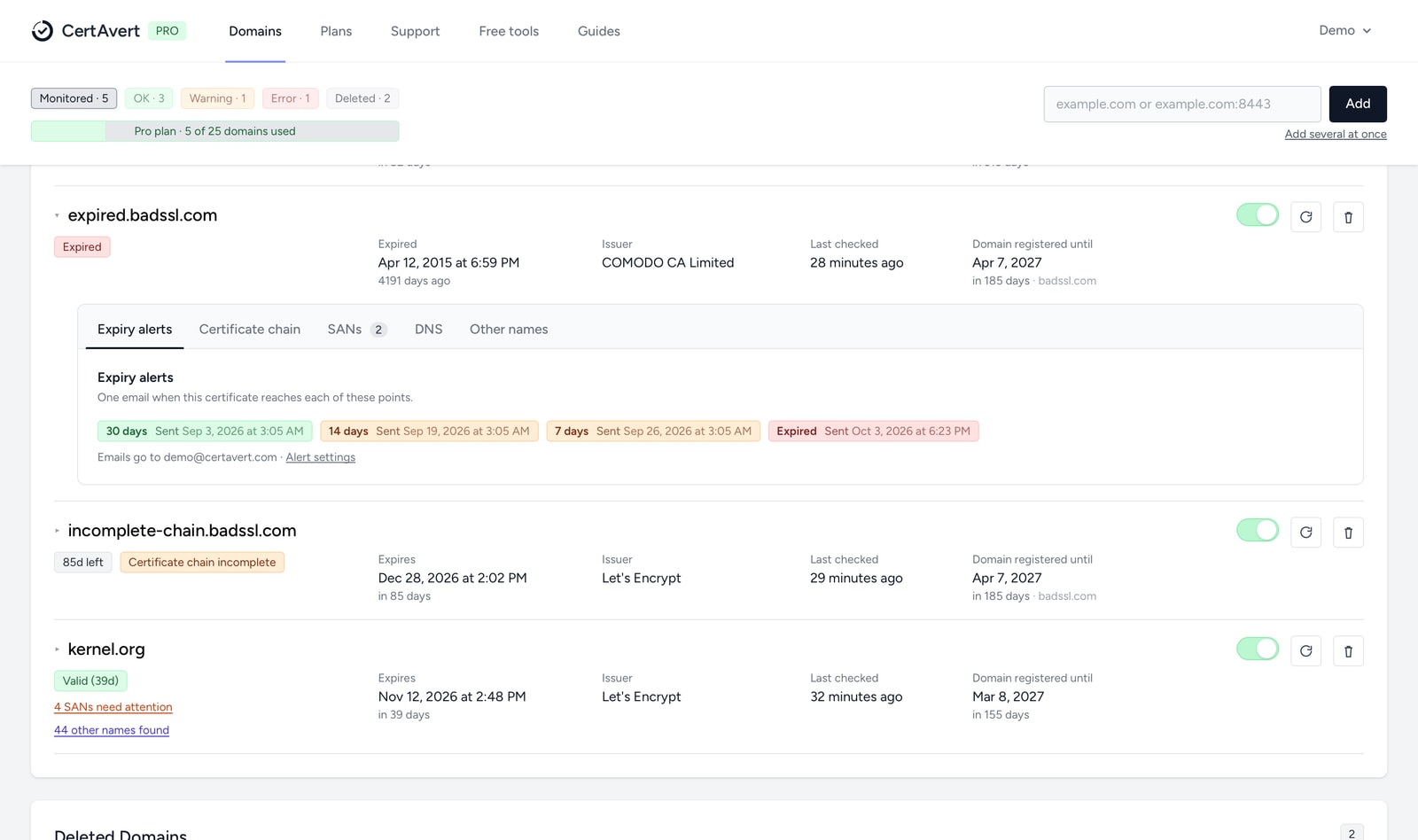 The Expiry alerts tab of expired.badssl.com: 30, 14 and 7 days not sent, the expired email sent