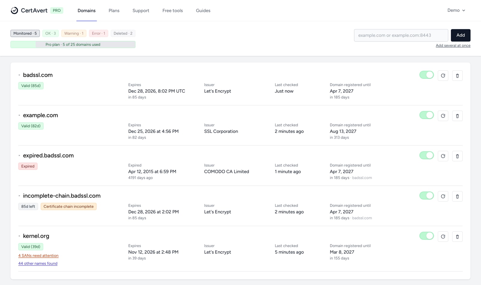 The Domains page: five domains with their status, expiry date, issuer, last check and domain registration date