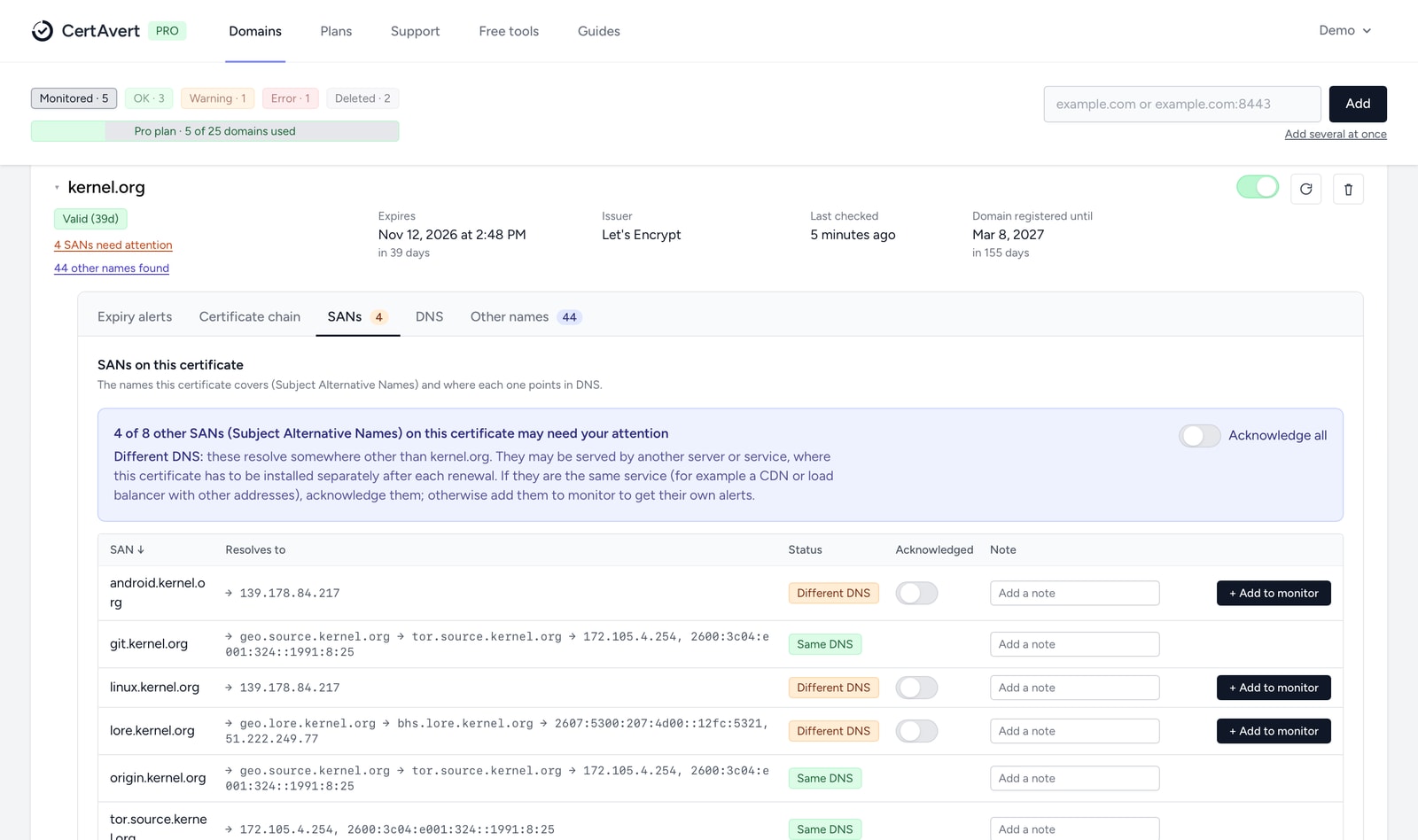 The SANs tab of kernel.org: eight names, four pointing to different addresses and flagged, each with an Acknowledged switch, a note and Add to monitor